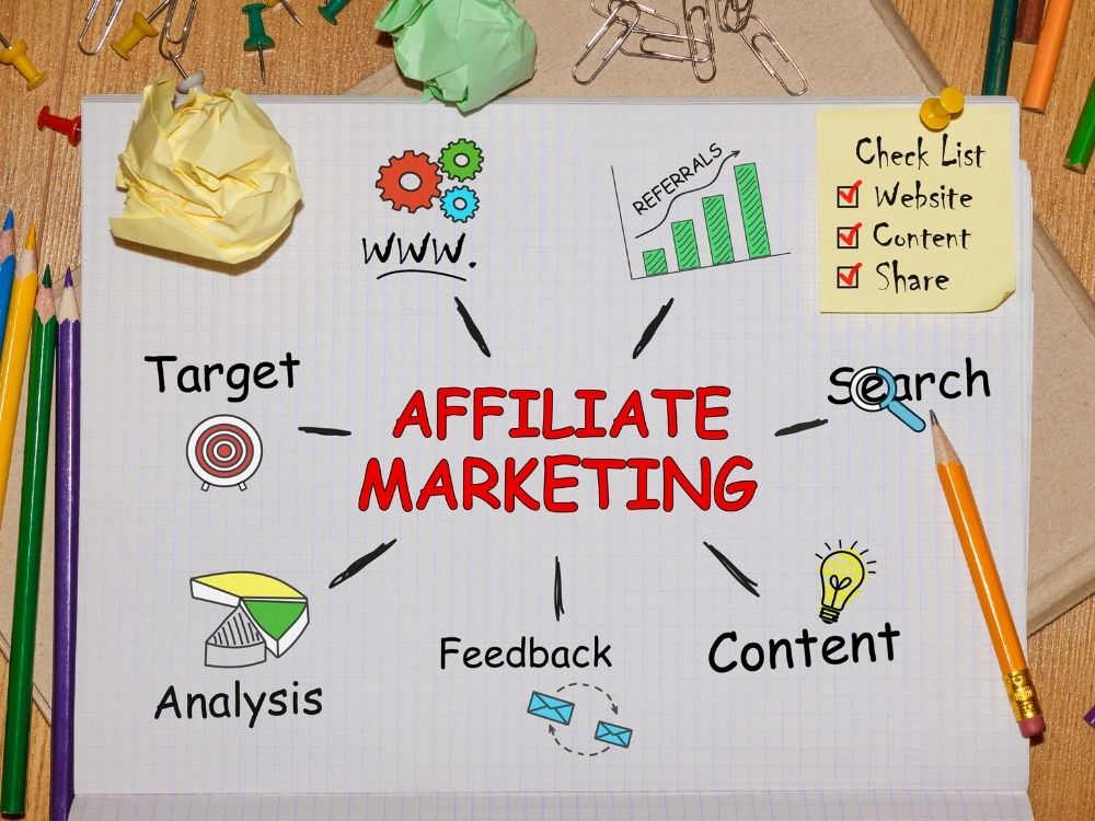 affiliate marketing nedir avantajlari ve baslama rehberi