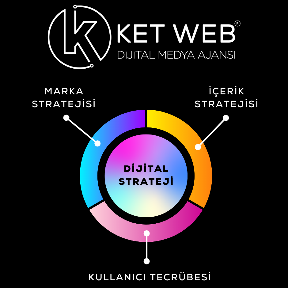 ankara-seo-ankara-web-tasarim-ajansi-2023