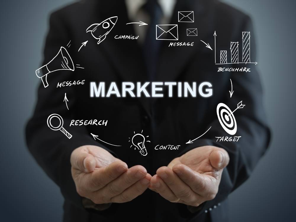 marketing nedir pazarlama kavraminin ingilizce tanimi ve onemi