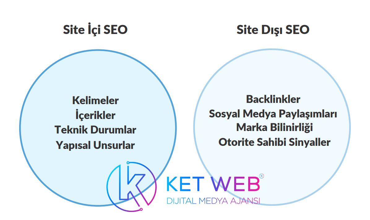site-ici-site-disi-seo-nedir-1
